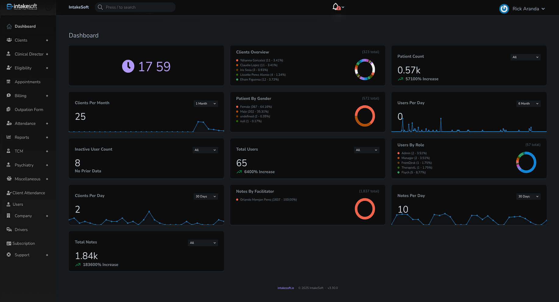 intakesoft dashboard