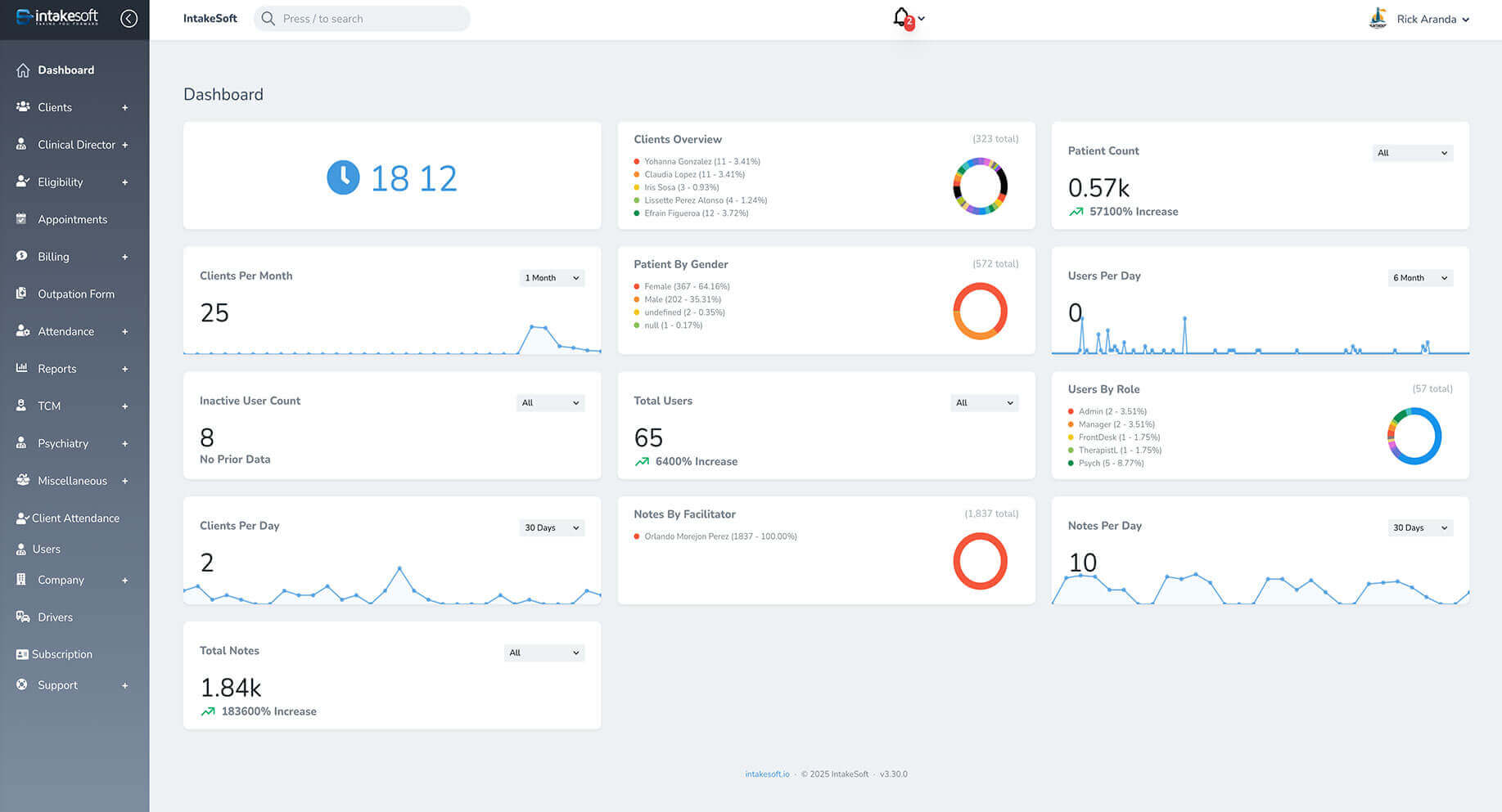 intakesoft dashboard